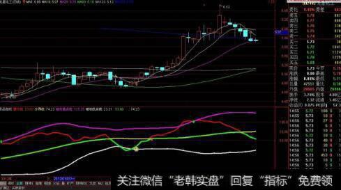 通达信<a href='/scdx/289937.html'>量能</a>积累指标公式源码详解