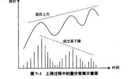 逆市温和放量下的短线机会有哪些？