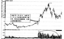 连续大幅放量下的短线机会有哪些？