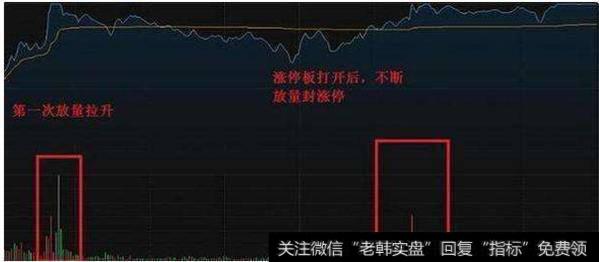 大智慧定位散户主图指标