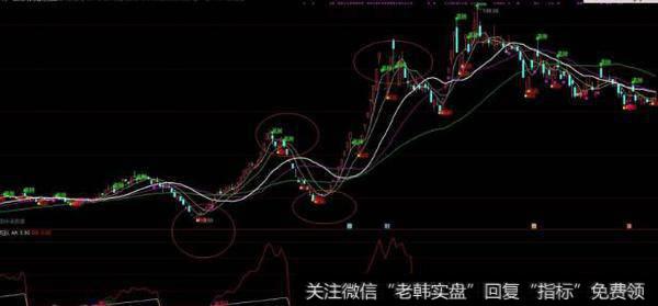 通达信观音点化指标公式源码详解