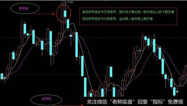 大智慧不错买卖指标