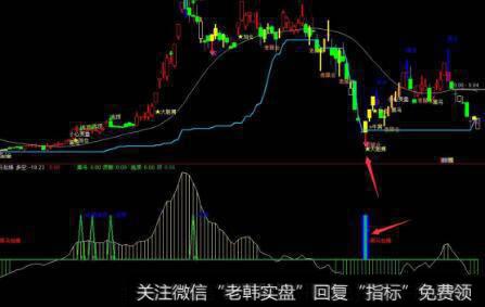 通达信高胜算联立指标公式源码详解