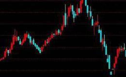 通达信<em>主力洗盘</em>突破选股指标公式源码详解