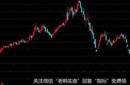 通达信主力<a href='/gpxipan/'>洗盘</a>突破<a href='/tongdaxin/286635.html'>选股指标</a>公式源码详解