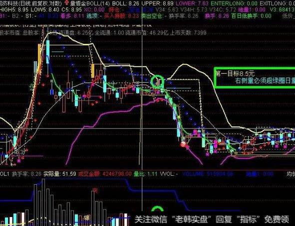 大智慧领涨先锋指标