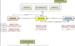 债券收益种类有哪些？债券收益影响因素是？