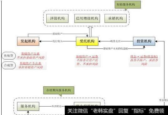 债券收益影响因素