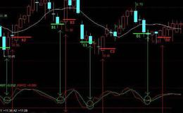 大智慧发掘<em>牛股指标</em>公式源码最新分析