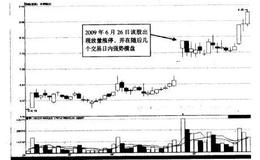 涨停板下捕捉短线的机会有哪些？