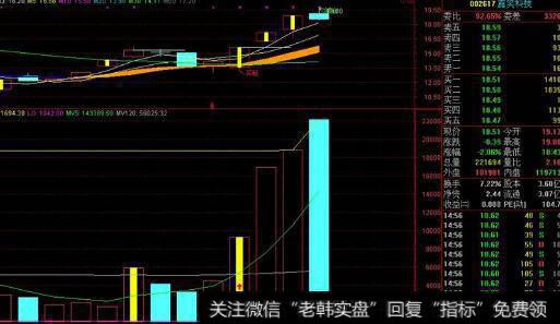 通达信板王短线主图指标公式源码详解