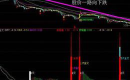 大智慧买就赢利指标公式源码最新解读