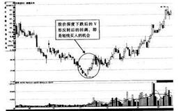 实例讲解V形反转后的短线机会