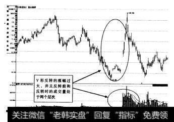 如图9-2所示为重庆路桥(600106) V形反转示意图。