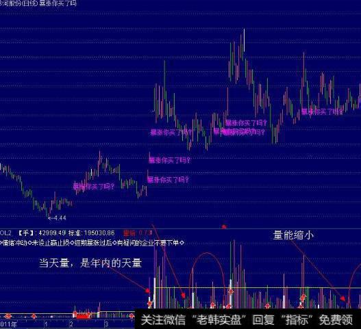 大智慧急买奇准<a href='/tongdaxin/286635.html'>选股指标</a>