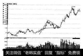 如图9-3所示为西部矿业(601168)上升旗形示意图。