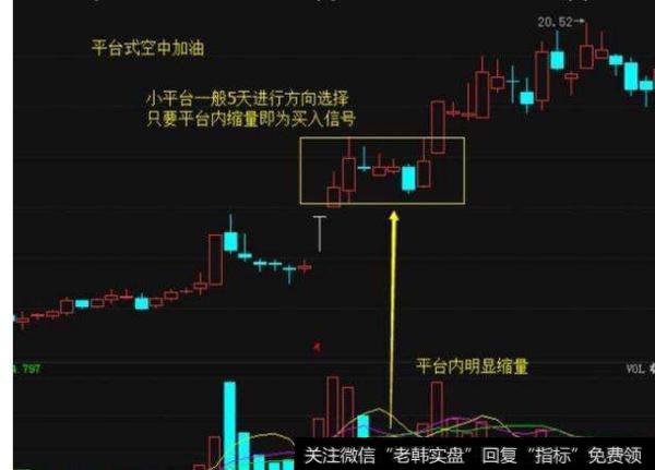 大智慧凌波微步指标