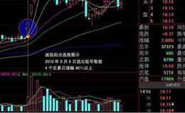 大智慧全面诊断书指标公式源码最新分析