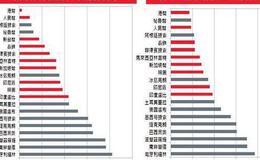 【基金存续期】怎么规范公司债存续期管理？