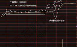 大智慧<em>成交量拐点指标公式</em>源码最新分析