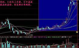 大智慧加仓抄底指标公式源码详解