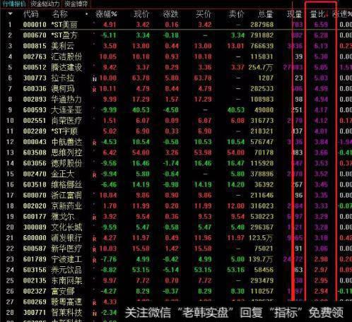 大智慧能用的追涨<a href='/tongdaxin/286635.html'>选股指标</a>