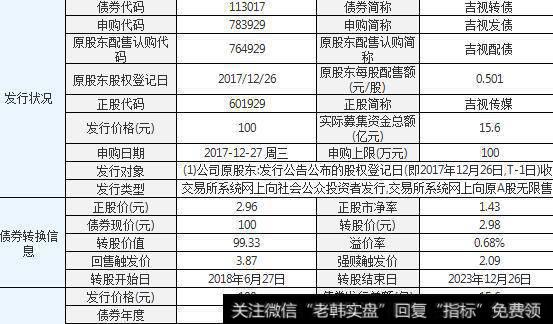 私募基金有募集期限