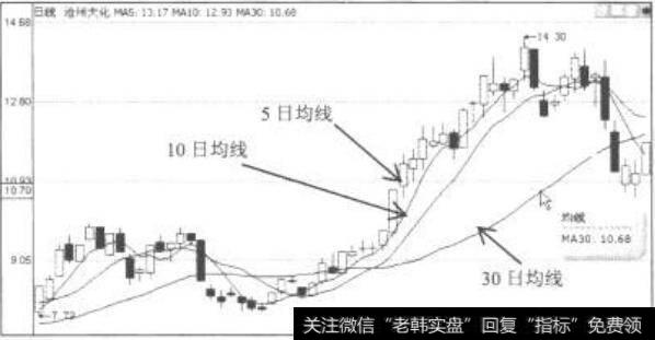 基金清算的公告