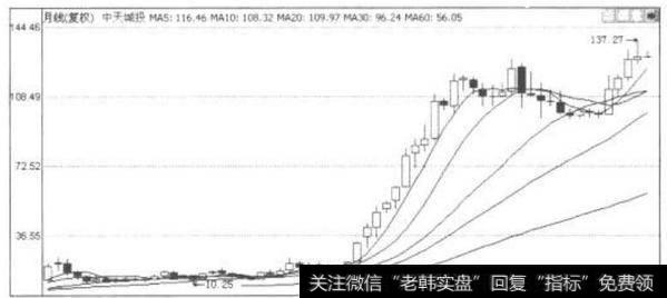 私募投资基金必须提供给潜在投标方所额外要求的信息