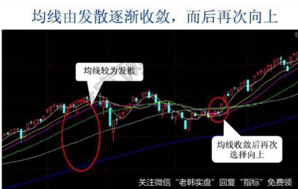 大智慧春种秋实指标