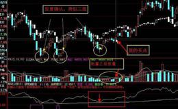 大智慧卖点<em>抄底主图指标</em>公式源码最新解读