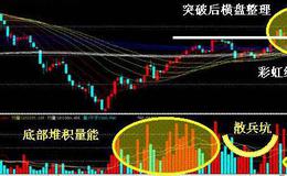 大智慧完全换手指标公式源码最新表述