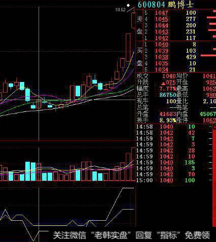 大智慧乖离KDJ指标