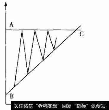 上升三角形