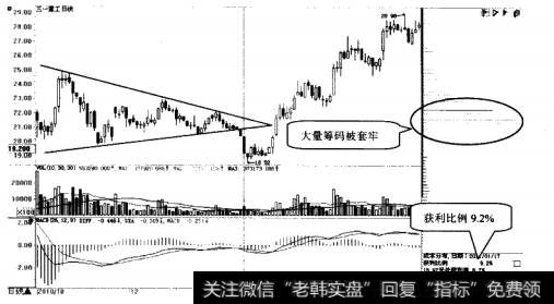 三一重工日K线