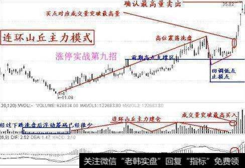 大智慧高价选股主图指标