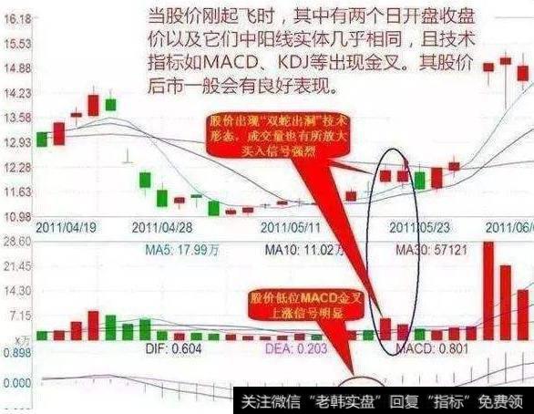 大智慧皇牌均线主图指标