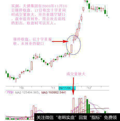 大智慧趋势突破主图指标