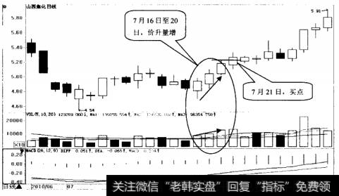 山西焦化日K线