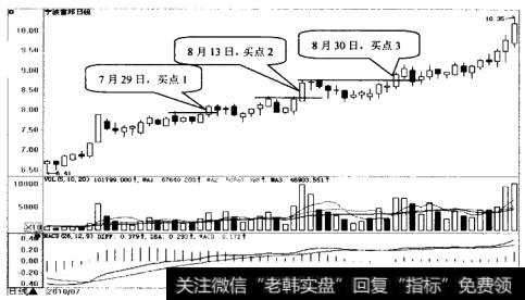 宁波富邦日K线