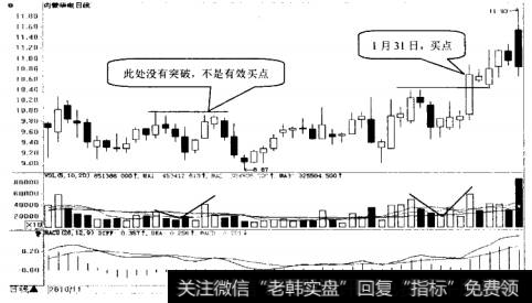 内蒙华电日K线