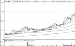 什么是金融租赁公司？金融租赁公司的主营业务有哪些？