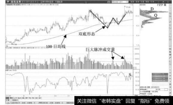 大智慧预测<a href='/zhangtingban/'>涨停板</a>指标