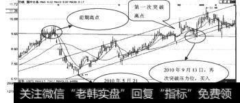 国中水务(600187）日K线走势图