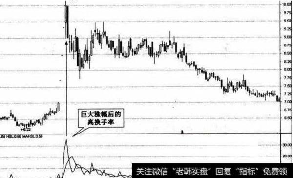 大智慧金风满楼指标