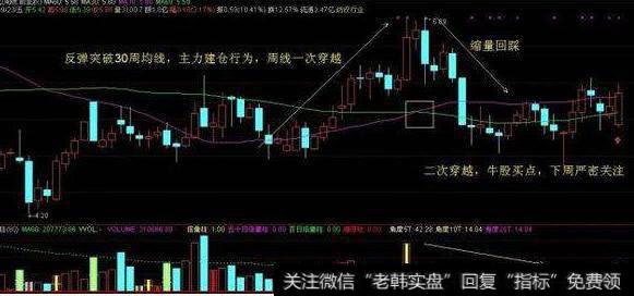 大智慧战略资金指标