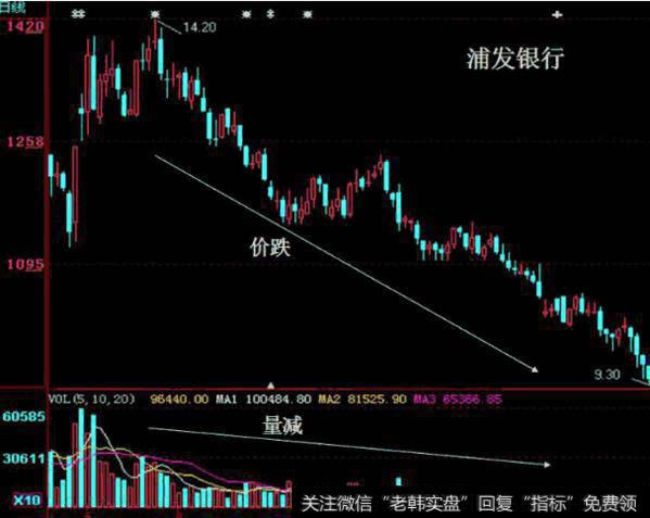 大智慧三底买点主图指标