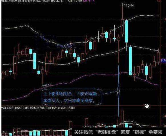 大智慧股经偷机指标