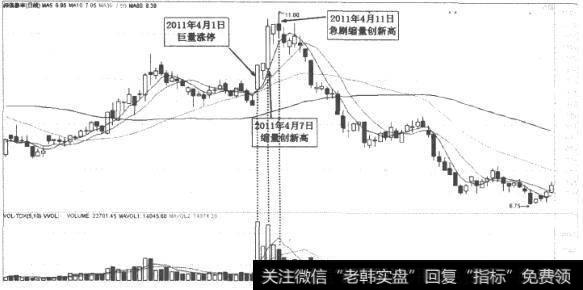 深信泰丰(000034)K线走势图