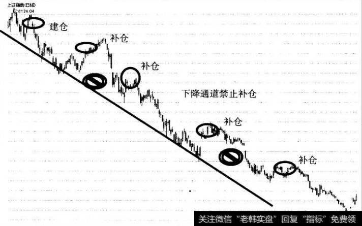 图10下跌禁止补仓